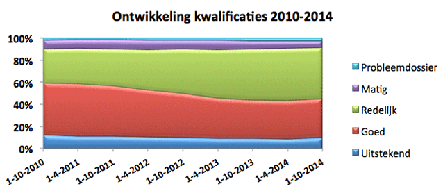 XL2 Foto 1 voor Column-XL-638