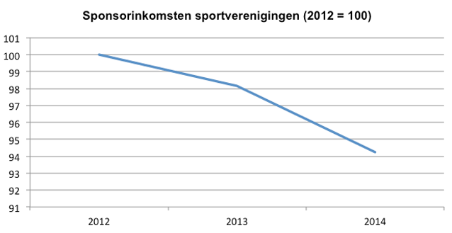 XL2 Foto 2 voor Column-XL-638