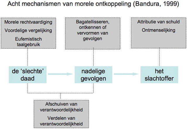 XL5-FiguurWerkendeWetenschap