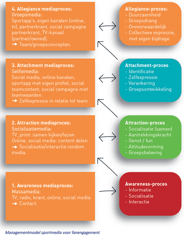 XL9-ModelbijColumnXL
