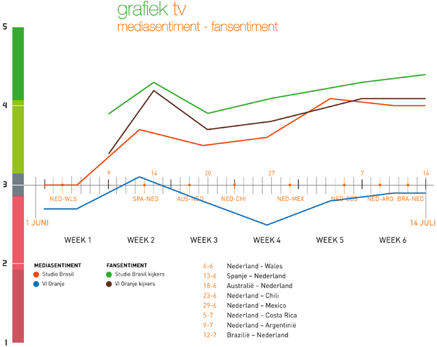 XL9-Figuur1bijColumnXL