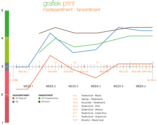 XL9-Figuur2bijColumnXL