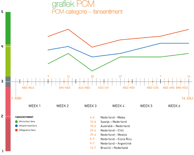 XL9-Figuur3bijColumnXL