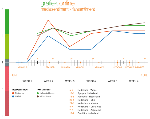 XL9-Figuur4bijColumnXL