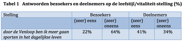 XL10-Tabel-1-Column-XL--Luuk-Berends-&-Mark-vd-Heuvel
