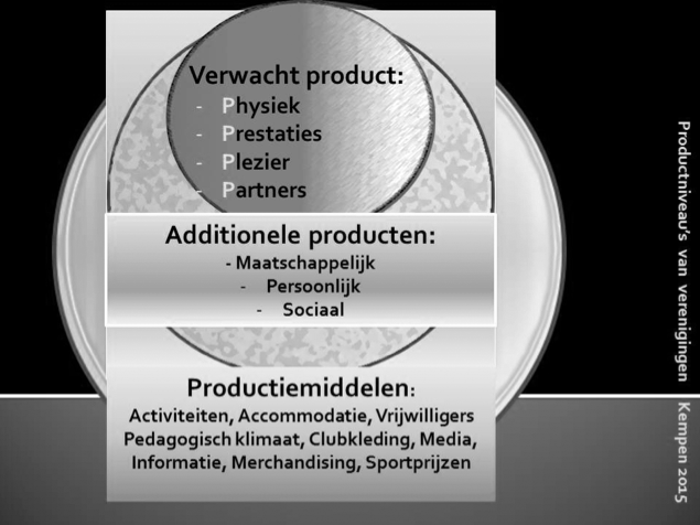 XL14-Figuur-1-OpenPodium-Paul-van-Kempen