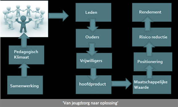 Figuur3_XL18ColumnXLPaulVanKempen