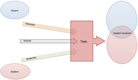 XL21Figuur1ColumnXLFrankGerritsen
