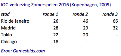XL37TabelColumnXLRicusTimmers-2