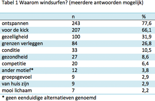 XL38ColumnXLRobertKokTabel1