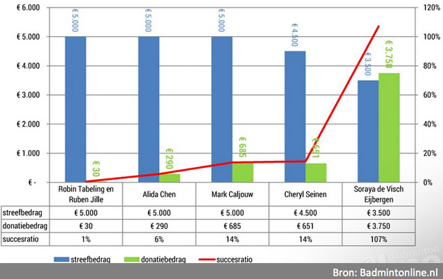 XL40CrowdfundingBadminton-2B