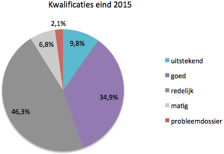 XL2FiguurBijColumnXL-DickZeegers