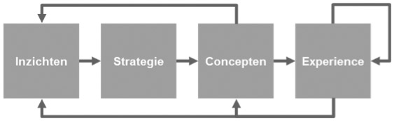 XL12-FiguurColumnXLMargotvanBeusekom