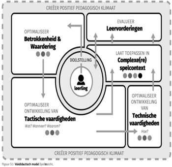 XL13-VakdidactischModel