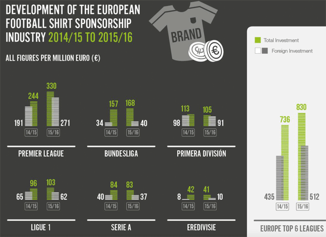 XL13-Sponsorinvesteringen-1