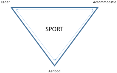 XL19-figuur-Open-Podium-1