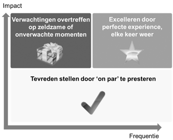 XL26ColumnXL-figuur1