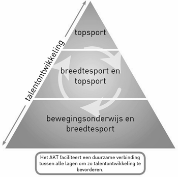 XL39Figuur1Vraag&Antwoord