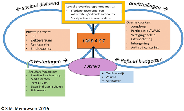 XL2-PlaatjeOpenPodiumSandraMeeuwsen