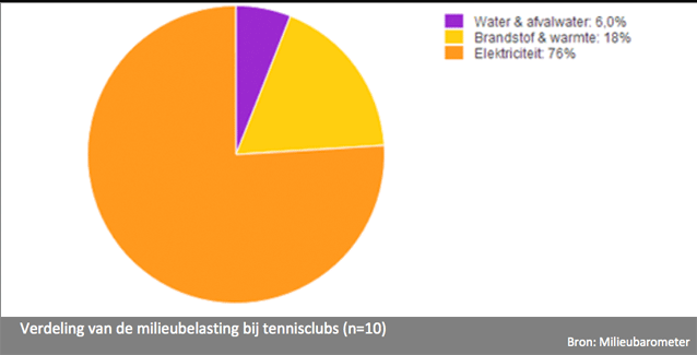 XL29-Milieubarometer-1