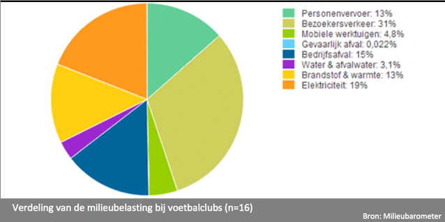 XL29-Milieubarometer-2