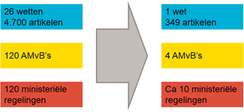 XL41TipsAccosTransitie-omgevingswet