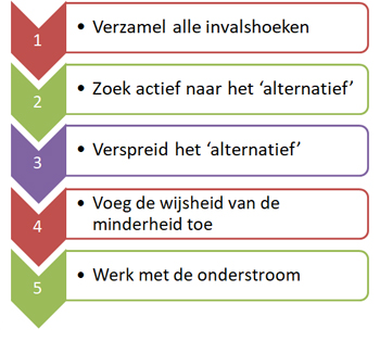 XL12 ColumnXL Johan Steenbergen_foto2