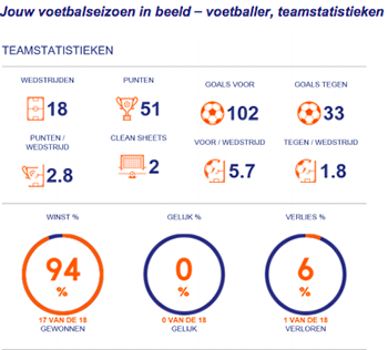 XL27 JouwVoetbalSeizoen-1