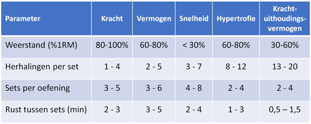 XL28SportgerichteWetenschap-2