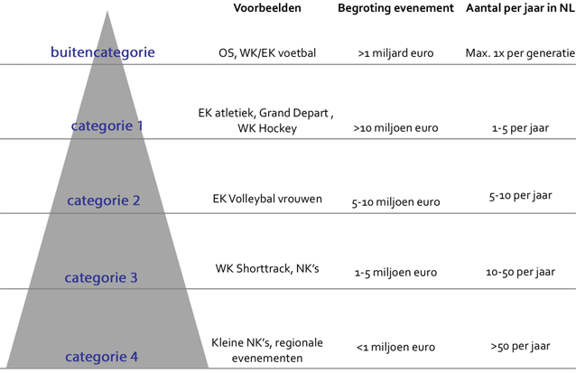 XL30-ColumnXL-Figuur-1