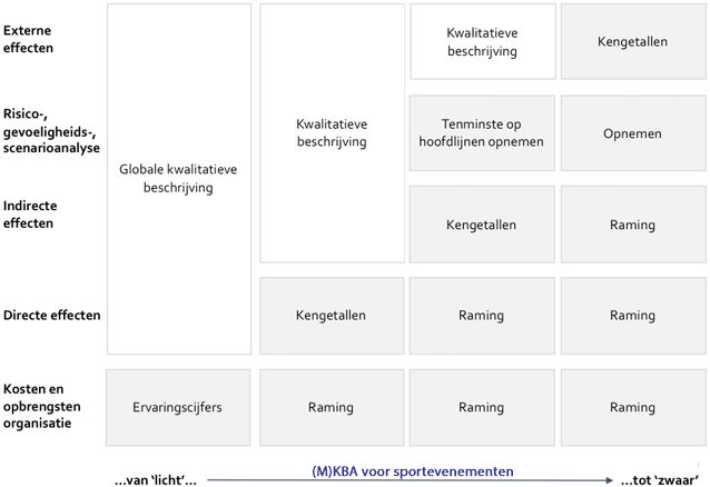 XL30-ColumnXL-Figuur-2