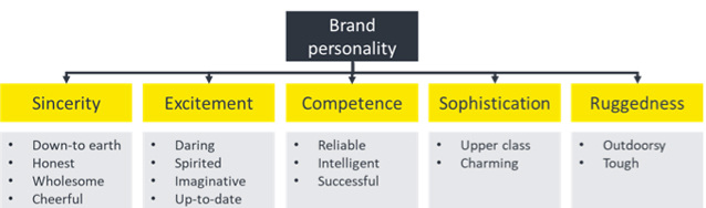 OpenPodium-Figuur1 copy