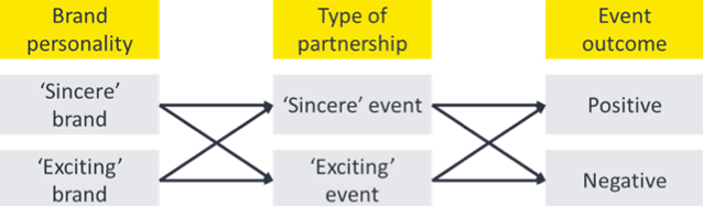 OpenPodium-Figuur2 copy