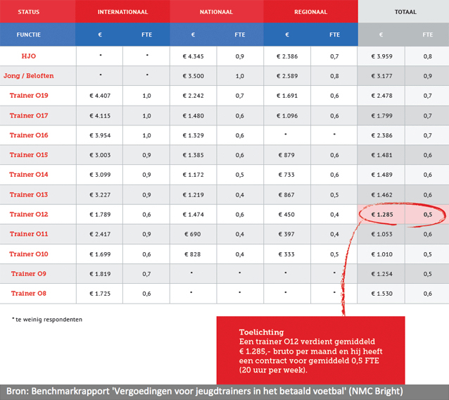 Figuur1vergoedingenjeugdtrainers copy