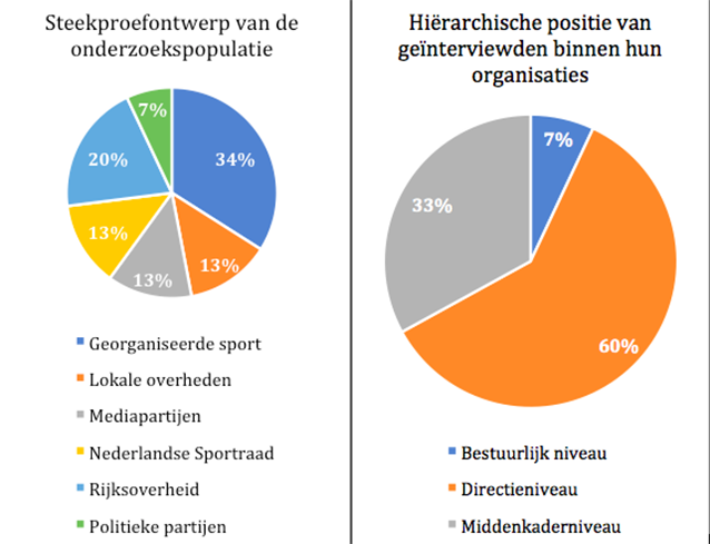Figuur1ColumnXLWouterRoelofs