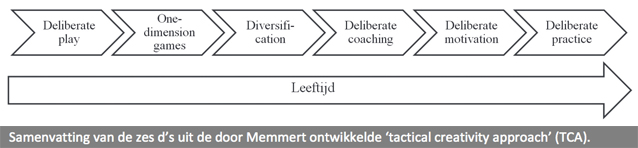 XL34SportgrichteWetenschap-Figuur Hein - creativiteit copy