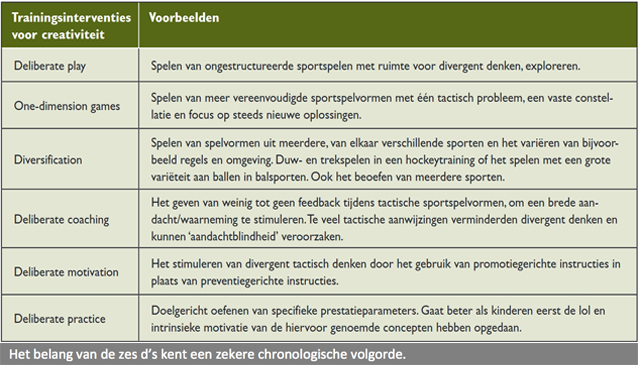 XL34SportgerichteWetenschapTabel Hein - creativiteit copy