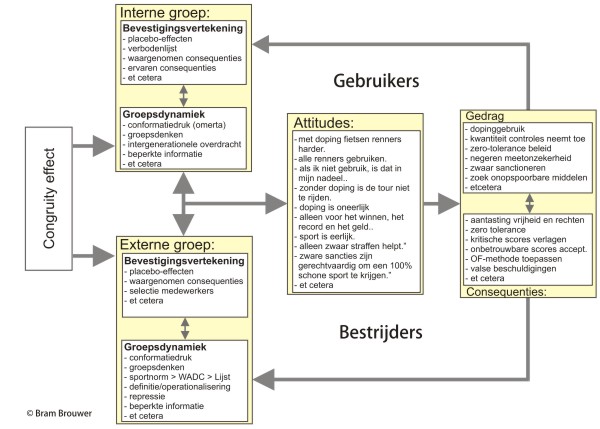 XL39ColumnXL-figuurBramBrouwer