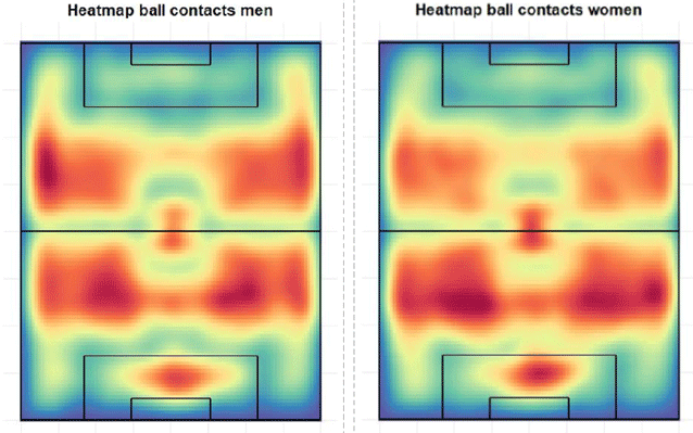 heatmap