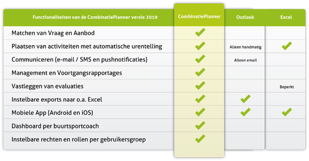 CombinatiePlanner-1 copy
