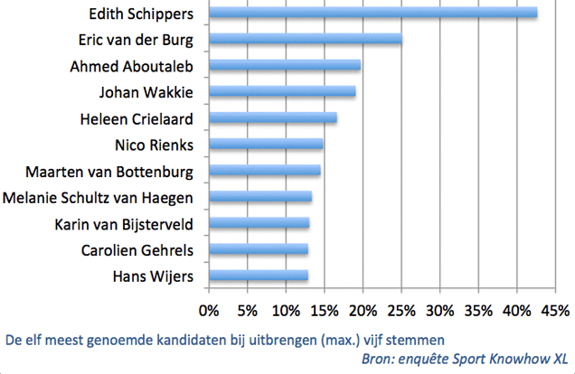 XL4Enquete-figuur1BIS