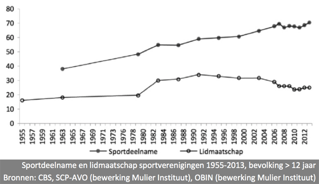 XLVeranderendeVerenigingen-1
