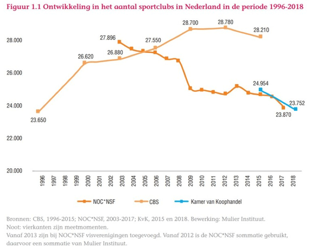 XLVeranderendeVerenigingen-2