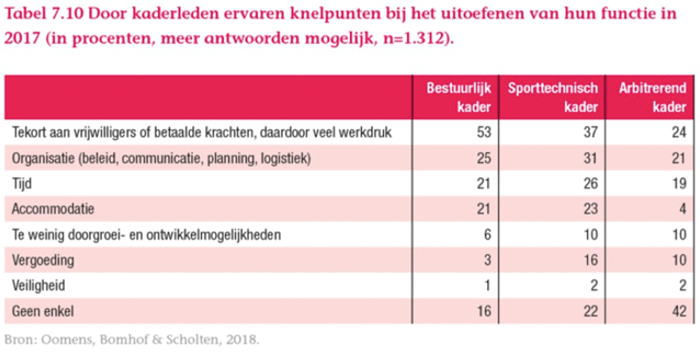 XLVeranderendeVerenigingen-3