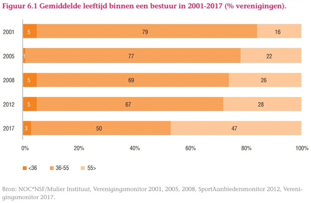 XLVeranderendeVerenigingen-5