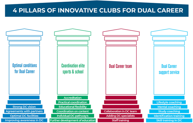DualCareersStephanHakkers-3