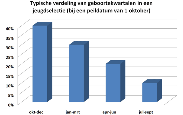 XL18SportgerichteWetenschap-figuur