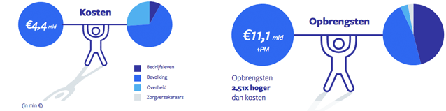RendementSportBewegen-1
