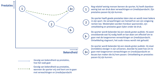 XL29Figuur-1-ColumnXL-MarjoleinTorenbeek