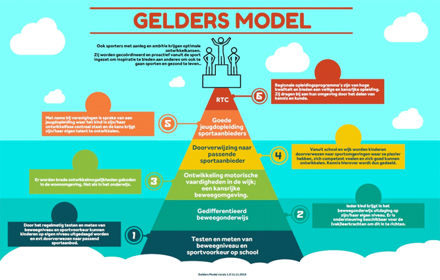 GeldersModel-GudoKramer-3